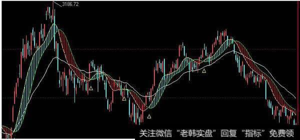 牛市、熊市是透过现象看本质的高明方法