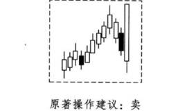 酒田战法之大阳前阻线