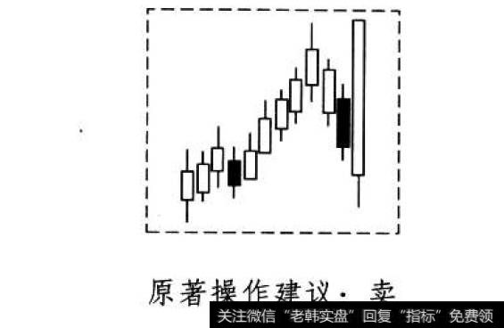 大阳前阻线形态