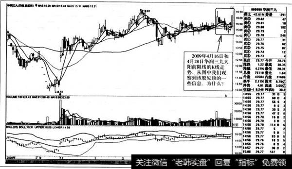 大阳前阻线的K线走势