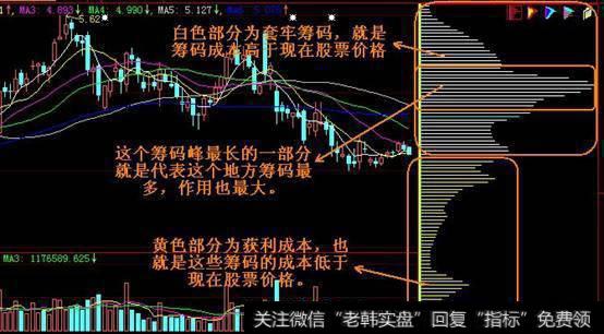 如何通过筹码分布精<a href='/cgjq/289085.html'>选牛股</a>？