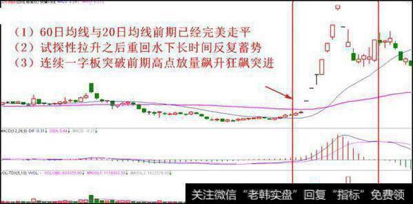 牛股形态都是怎么样的？用短线怎么操作才可以抓到牛股？