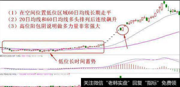 牛股形态都是怎么样的？用短线怎么操作才可以抓到牛股？