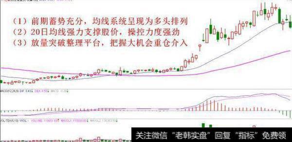 牛股形态都是怎么样的？用短线怎么操作才可以抓到牛股？