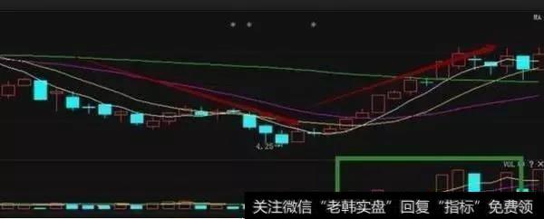 牛股形态都是怎么样的？用短线怎么操作才可以抓到牛股？