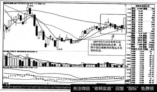 大阳前阻线的K线走势