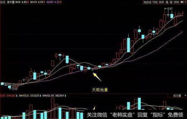 牛股形态都是怎么样的？用短线怎么操作才可以抓到牛股？