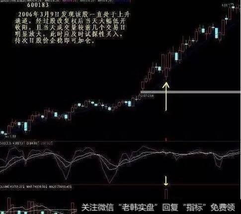 牛股形态都是怎么样的？用短线怎么操作才可以抓到牛股？