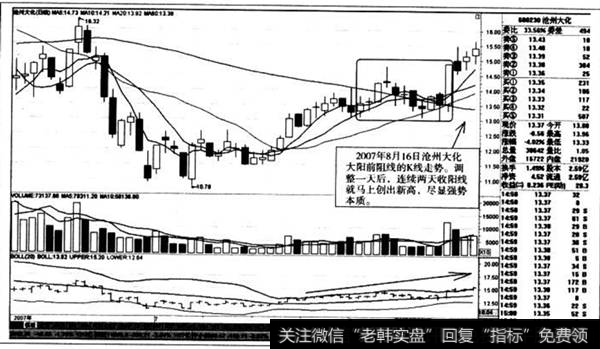 大阳前阻线之后的K线走势