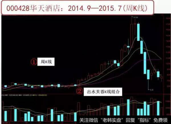 用周K线可以轻松捕抓到牛股吗？