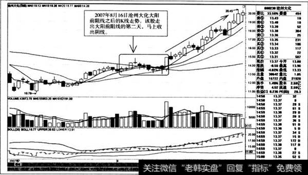 大阳前阻线之后的K线走势