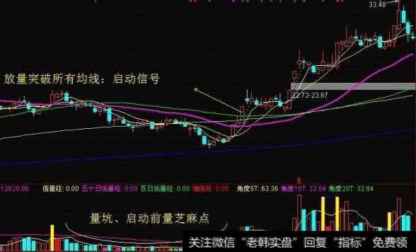 如何利用精准把握买卖点来抓住一支<a href='/scdx/290019.html'>牛股</a>?