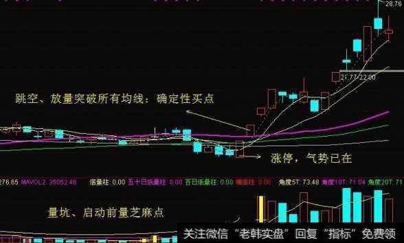 如何利用精准把握买卖点来抓住一支牛股?