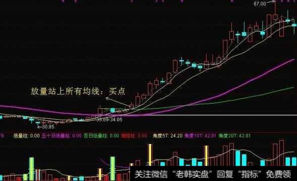 如何利用精准把握买卖点来抓住一支牛股?