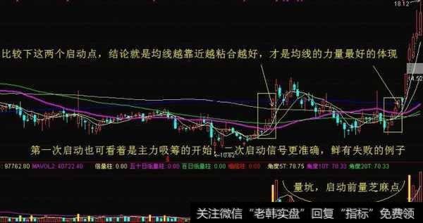 如何利用精准把握买卖点来抓住一支牛股?