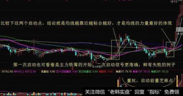 如何利用精准把握买卖点来抓住一支牛股？