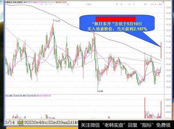 <a href='/gpcjwtjd/73953.html'>牛股技术形态</a>的特征有哪些，短线<a href='/cgjq/289085.html'>选牛股</a>的精髓点是什么？
