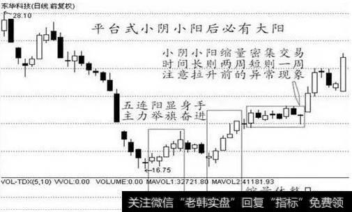 尾盘时如何买入<a href='/scdx/290019.html'>牛股</a>？尾盘买入牛股有什么技巧？