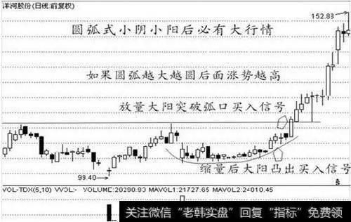 尾盘时如何买入牛股？尾盘买入牛股有什么技巧？