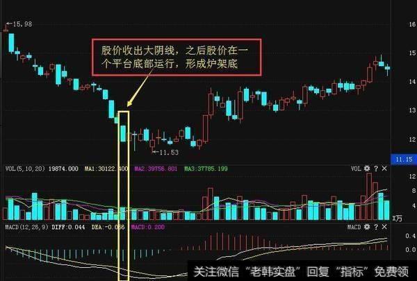 炉架底买入法要怎么做？买在牛股起爆前？