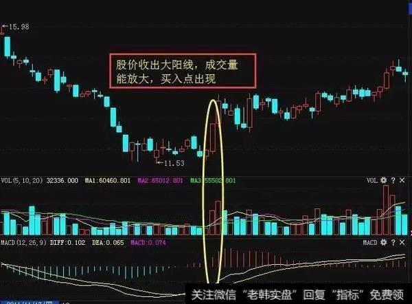 炉架底买入法要怎么做？买在牛股起爆前？