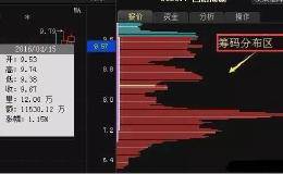 想用筹码来选牛股有什么实用的技巧？