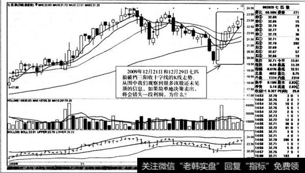 破档三阳收十字线的K线走势