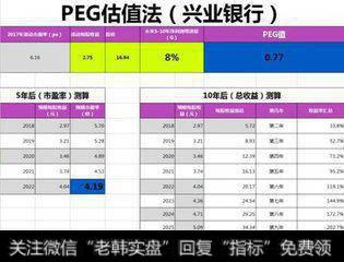 如何运用PEG估值法寻找翻倍<a href='/scdx/290019.html'>牛股</a>？