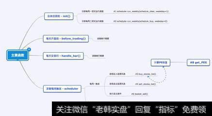 如何运用PEG估值法寻找<a href='/gupiaorumen/282909.html'>翻倍牛股</a>？