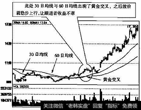 浦发银行(600000)2006年6月5日～2OO6年12月4日的日K线走势图