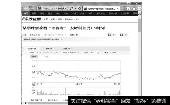 【新股动态】页面