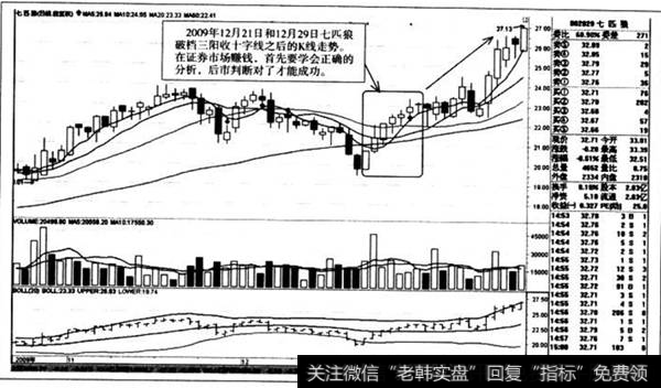 破档三阳收十字线之后的K线走势