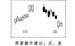 酒田战法之牛皮破档并列红