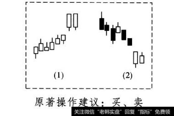 牛皮破档并列红形态