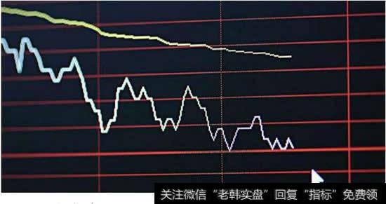 全球股市巨震，如何用深度学习预测股价？