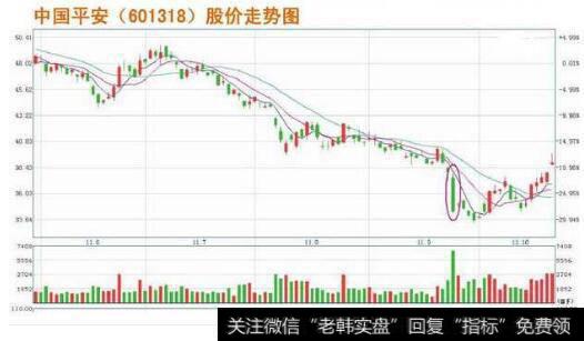 融资融券对股价有影响吗？