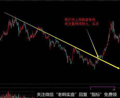 股价阻力有哪几方面？