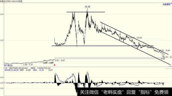 <a href='/scdx/289382.html'>中毅达</a>此次事件对中毅达股价影响？