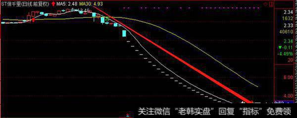 低价股持续扩容，股价越低就越安全吗？