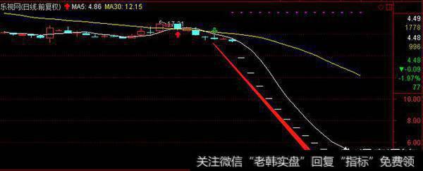 低价股持续扩容，股价越低就越安全吗？