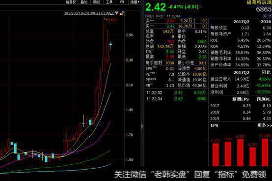 为什么福莱特玻璃的股价上涨?