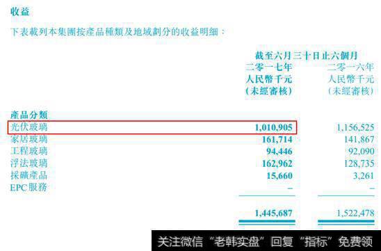 为什么福莱特玻璃的股价上涨?