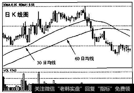 <a href='/scdx/212718.html'>太化股份</a>(600281)2004年3月19日～2009年9月13日的日K线走势图