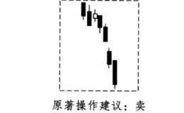 酒田战法之下落跳双阴买卖法