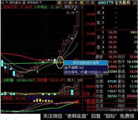 怎么捉暴涨<a href='/scdx/290019.html'>牛股</a>?