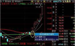 怎么捉<em>暴涨牛股</em>？