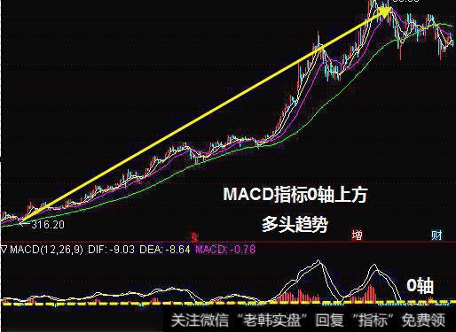 传统指标真的可以选出强势的牛股吗？