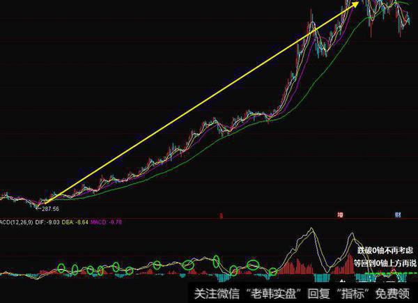 传统指标真的可以选出强势的牛股吗？