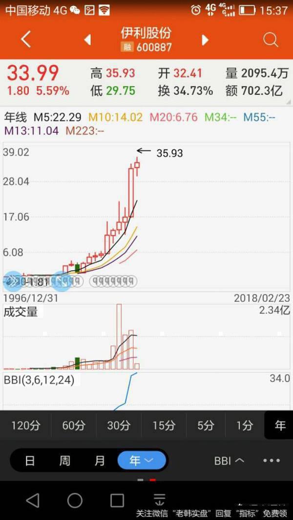 怎样能捉到牛股?