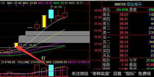 最近妖股频出，四连版，五连板甚至九连板都屡见不鲜，那么怎么才能抓住这样的<a href='/scdx/290019.html'>牛股</a>呢？